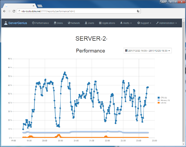 效能報告螢幕快照